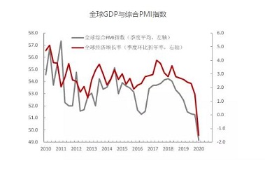 转子压缩机出口增长超预期，后市能否延续