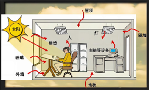 风机盘管系列二：设计安装及应用案例