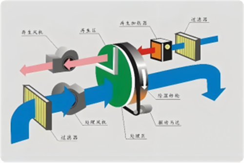 风机盘管系列二：设计安装及应用案例