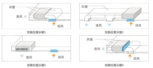 风机盘管系列二：设计安装及应用案例