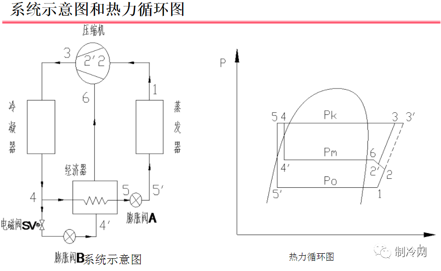 零下的温度里，低温压缩机容易故障？喷液增焓与喷气增焓的区别一定得知道！