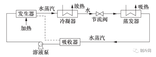 10大新型制冷技术，你知道多少？