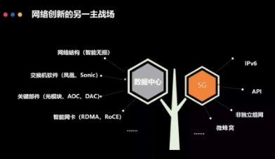 何宝宏：液冷改变的不仅是数据中心制冷方式，而是整个生态