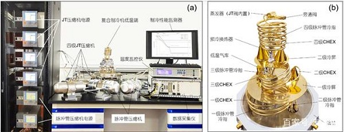 复合制冷循环技术研究方面获进展