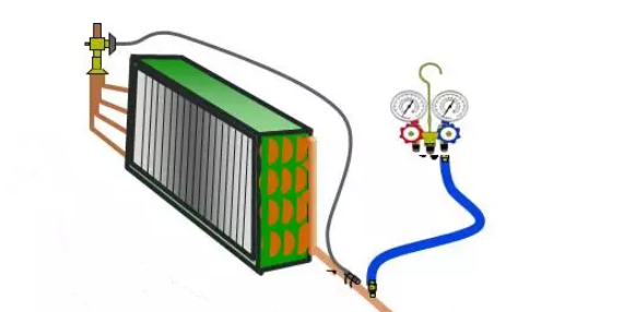 制冷系统的八大制冷剂充注方法