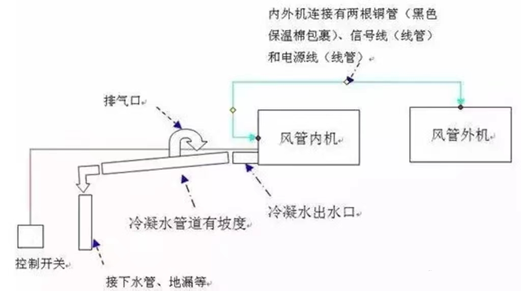 制冷系统：风管机、多联机、普通空调对比与选择