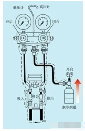 汽车空调制冷剂充注方法与充注量计算