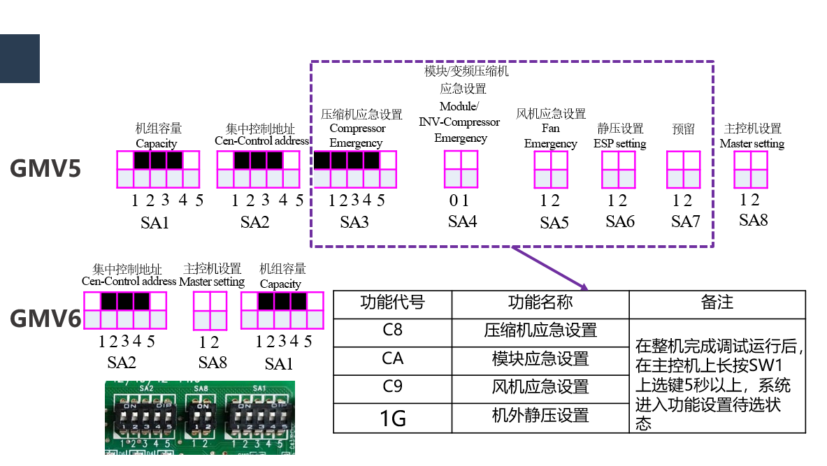 格力空调GMV6多联机如何屏蔽压缩机和风机开应急运行？