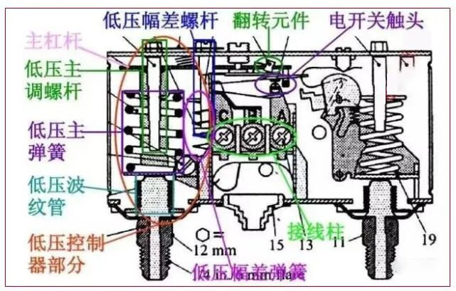 制冷系统调试必须掌握的7个点