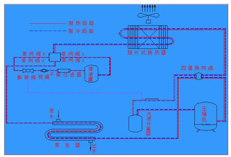 风冷模块式冷热水机组原理、构成、性能特点！