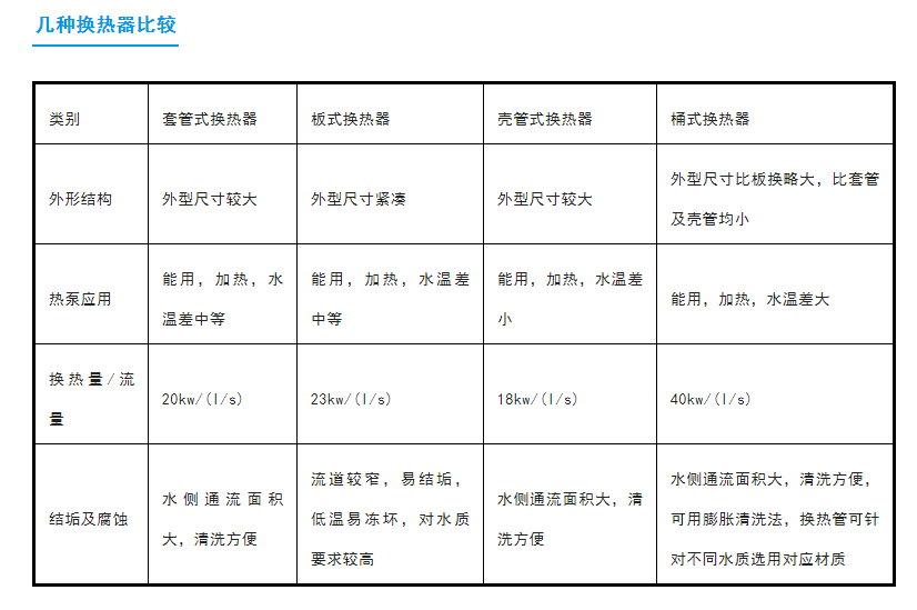 风冷模块式冷热水机组原理、构成、性能特点！