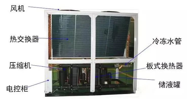 风冷模块式冷热水机组原理、构成、性能特点！