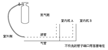 制冷工最基本设备操作技能！