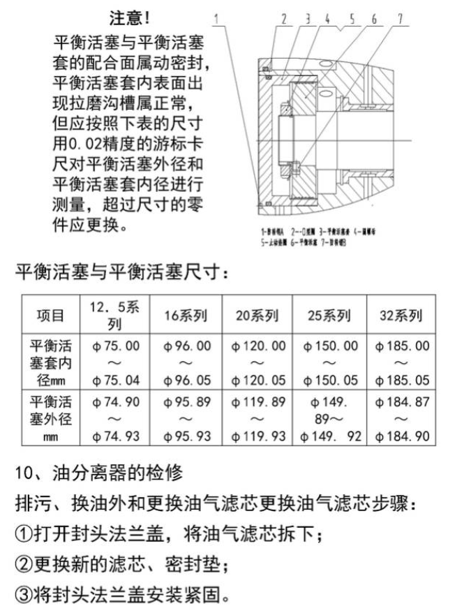 开启式螺杆制冷压缩机结构和操作详解