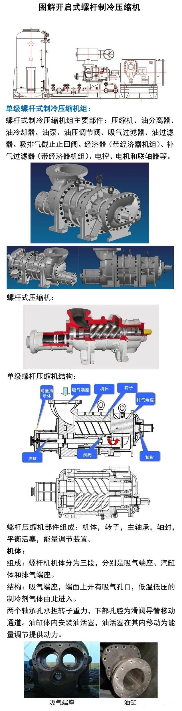 开启式螺杆制冷压缩机结构和操作详解