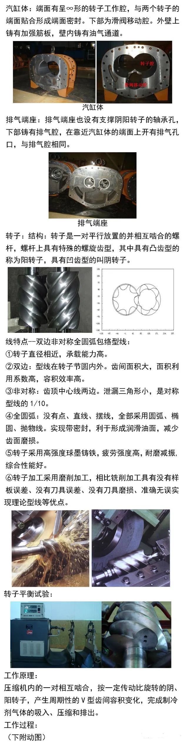 开启式螺杆制冷压缩机结构和操作详解