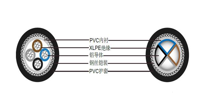 制冷设备电线载流量计算参考