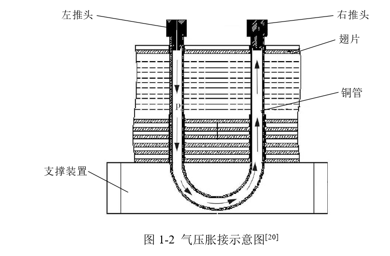 制冷空调：换热器管翅传热与胀接工艺过程机理分析