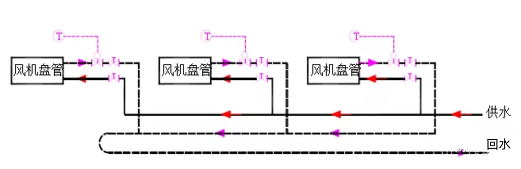 制冷系统水系统流量计算与案例