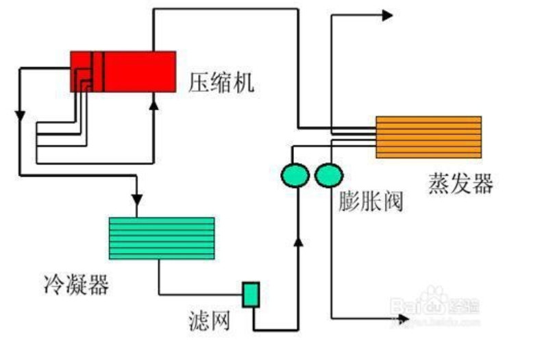 三种制冷机组对比盘点：多联机VS风冷模块VS水冷螺杆机