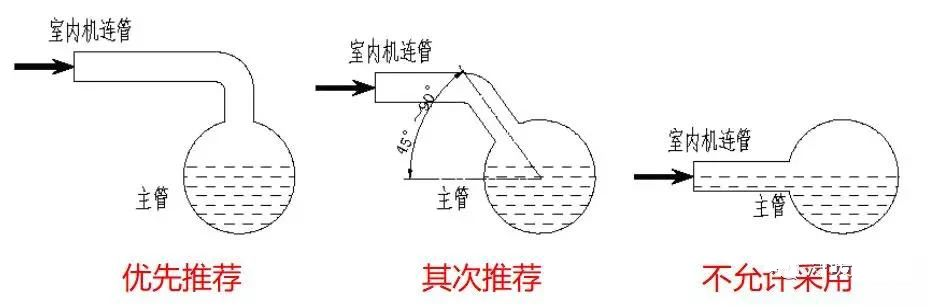 中央空调多联机工作原理与规范安装步骤