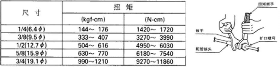 中央空调多联机分歧管配管与各流程操作、注意事项及说明