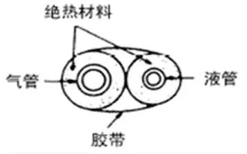 中央空调多联机分歧管配管与各流程操作、注意事项及说明