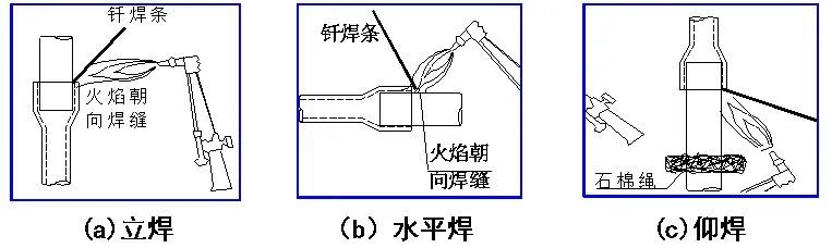 中央空调多联机分歧管配管与各流程操作、注意事项及说明