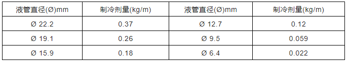 中央空调多联机分歧管配管与各流程操作、注意事项及说明