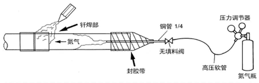 中央空调多联机分歧管配管与各流程操作、注意事项及说明