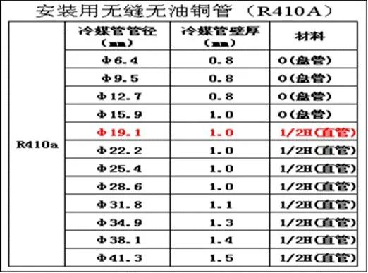 中央空调多联机分歧管配管与各流程操作、注意事项及说明