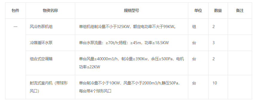 上海局集团公司上海西站中央空调采购项目公开招标二次公告