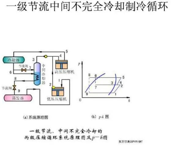 什么是双级压缩制冷系统？为什么要采用双级压缩制冷系统？