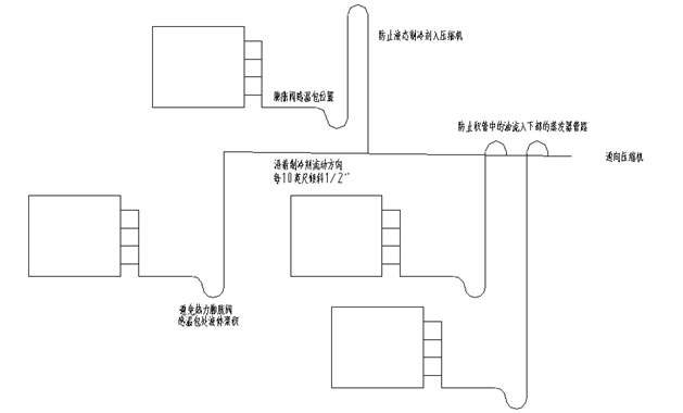 制冷空调系统管路是如何确定的？