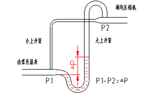 制冷空调系统管路是如何确定的？