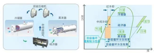 顿汉布什中央空调高效现代能源体系服务国际深海产业新标杆