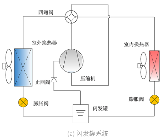 低温热泵：多级压缩技术和制冷剂替代