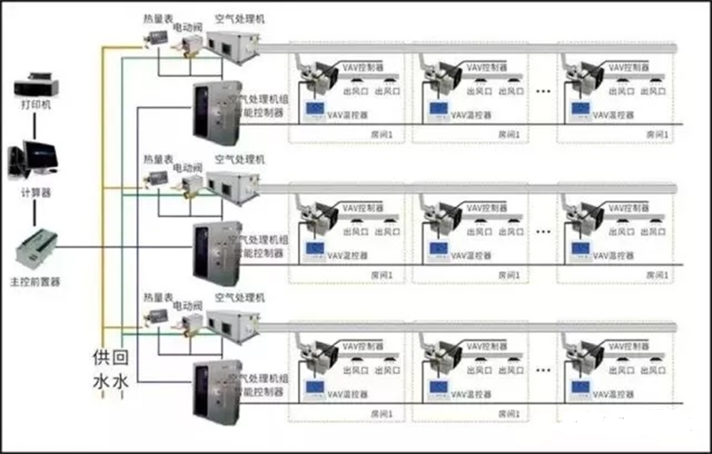 空调自动控制技术是什么？10大问题解答！