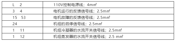 制冷机组图文详解实例分享！离心式冷水机组的开机调试