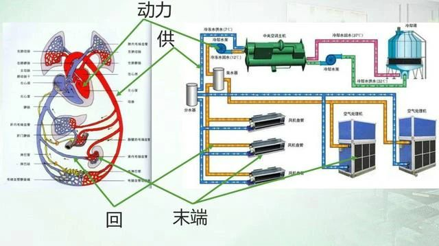 大型中央空调系统中冷冻水系统详解