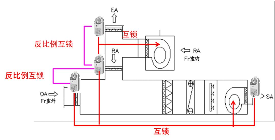 组合式制冷空调箱控制基础的基础知识解读