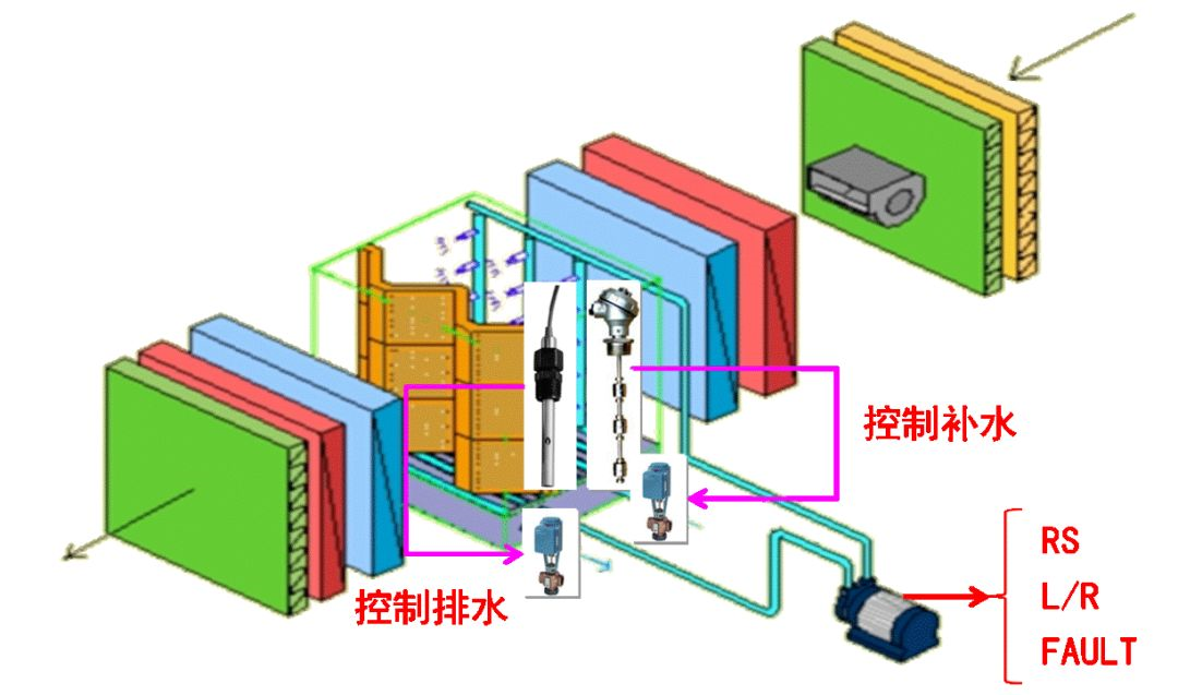 组合式制冷空调箱控制基础的基础知识解读