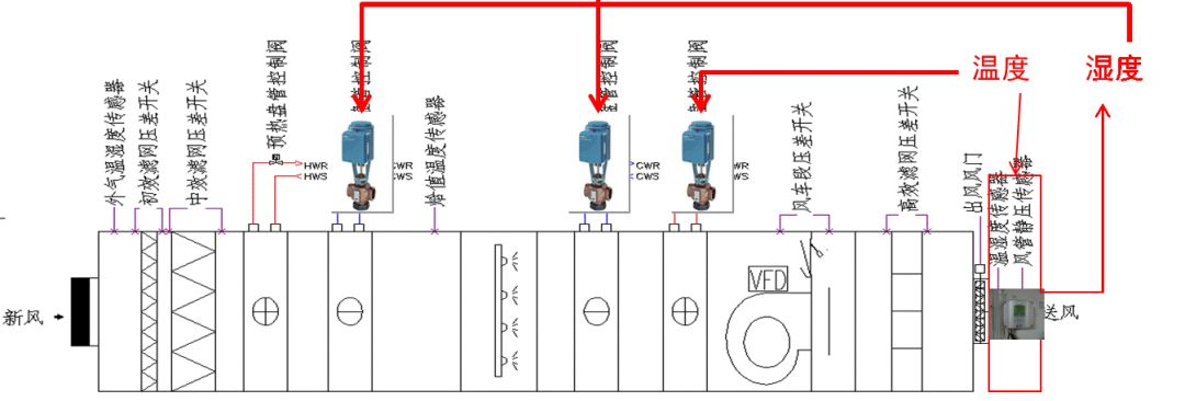 组合式制冷空调箱控制基础的基础知识解读