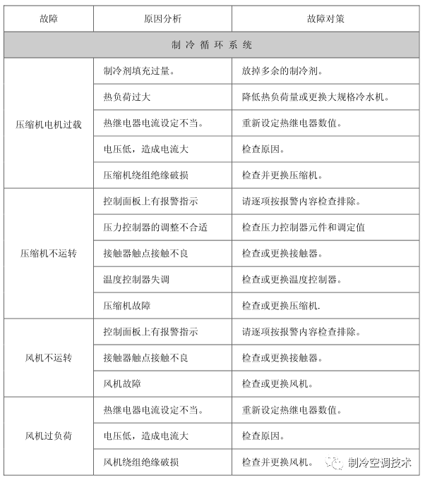 工业螺杆冷水机原理、组成与常见故障