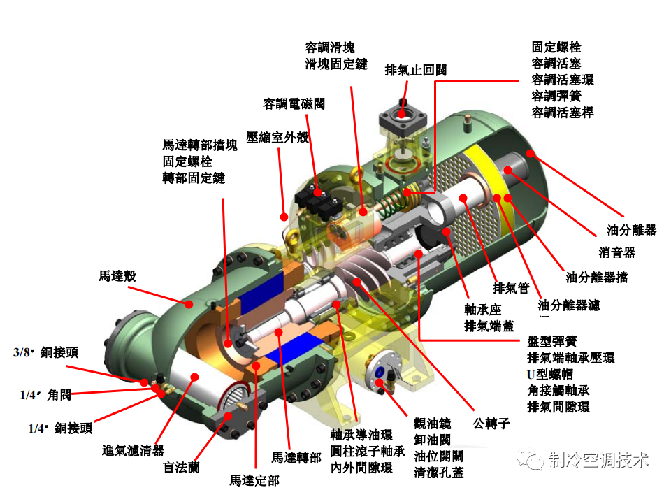 工业螺杆冷水机原理、组成与常见故障