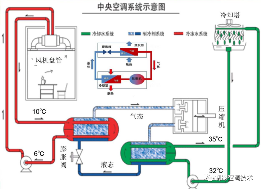 工业螺杆冷水机原理、组成与常见故障