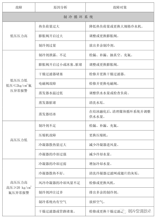 工业螺杆冷水机原理、组成与常见故障