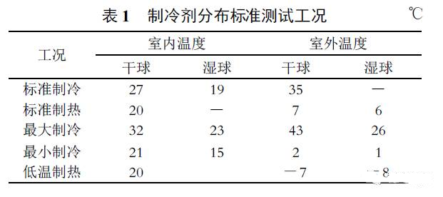 制冷剂在四大件中如何分布？如何判定制冷剂充注是否合理