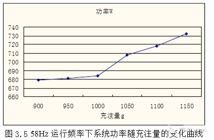 制冷剂在四大件中如何分布？如何判定制冷剂充注是否合理