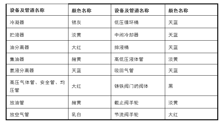 氨制冷系统和活塞制冷压缩机的安装、调试与维护方法